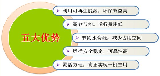 地源热泵五大优势