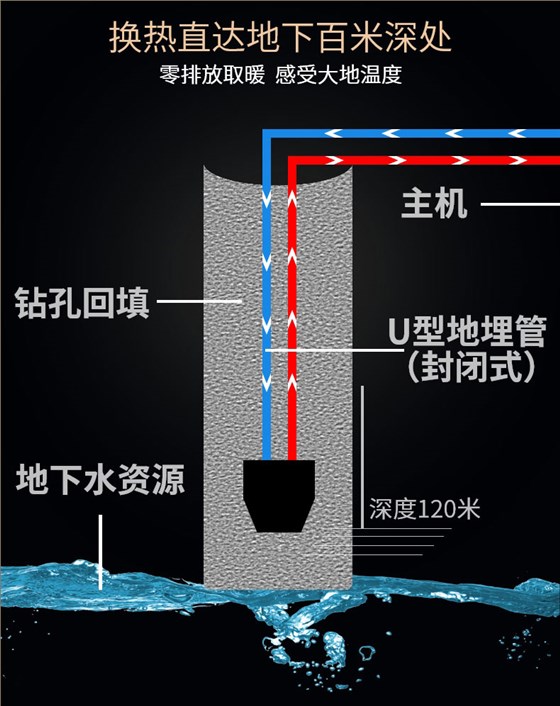 地热能取暖，别墅地源热泵