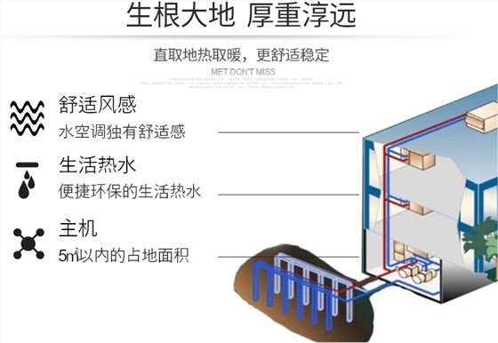 地热能取暖，别墅地源热泵