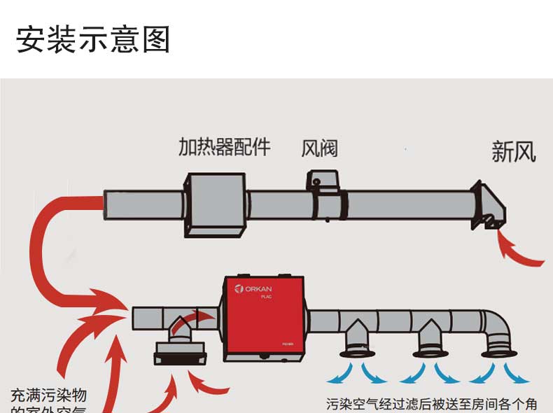 青岛沃富新能源科技有限公司新风系统ORKAN新风系统空气净化空气过滤小户型新风别墅新风大型建筑新风公建新风