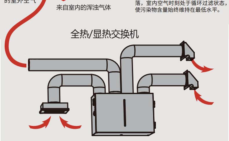 青岛沃富新能源科技有限公司新风系统ORKAN新风系统空气净化空气过滤小户型新风别墅新风大型建筑新风公建新风