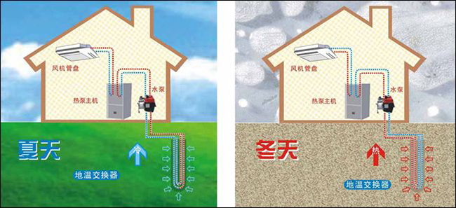 沃富地源热泵中央空调系统，青岛沃富新能源科技有限公司