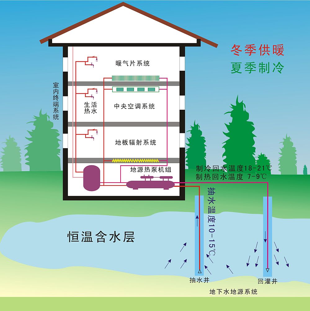 水源热泵系统