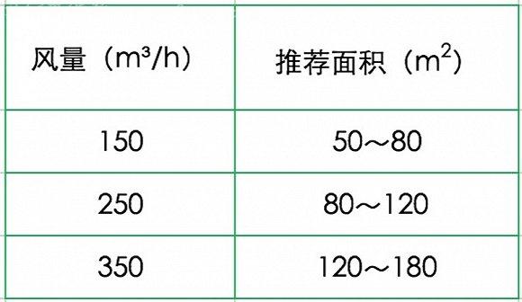 新风系统