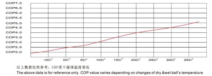 空气源热泵COP系数与温度的关系