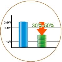 沃富地源热泵中央空调比传统中央空调节约30%-50%